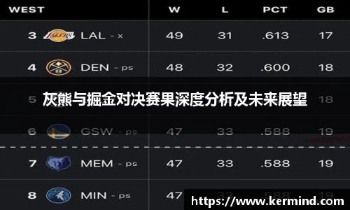 灰熊与掘金对决赛果深度分析及未来展望